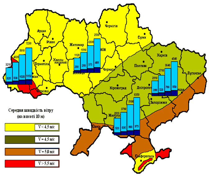 среднегодовая скорость ветра по областям, Украина